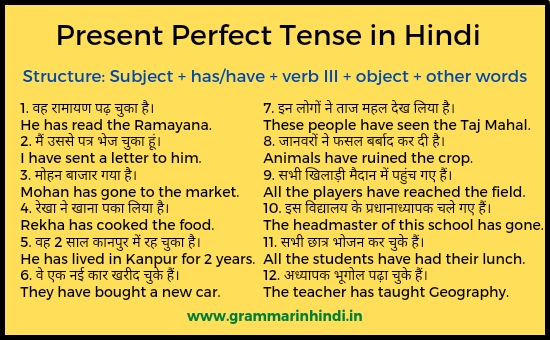 Present Perfect Tense in Hindi - Rules, Examples and Exercises