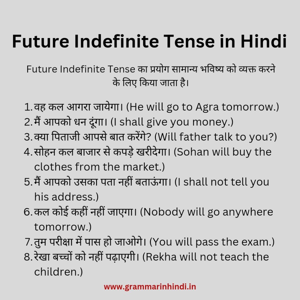 Future Indefinite Tense in Hindi - Rules, Examples and Exercises