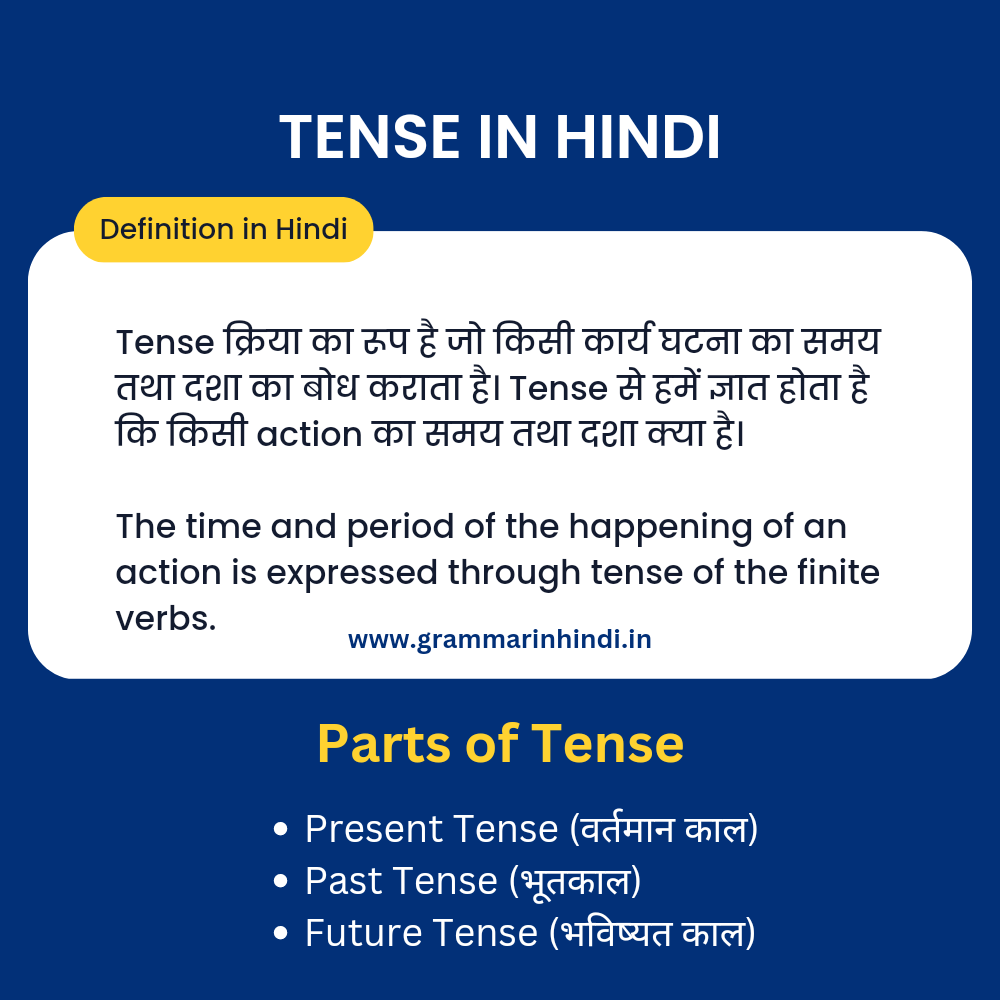 Tense in Hindi - Definition, Rules, Examples and Exercises