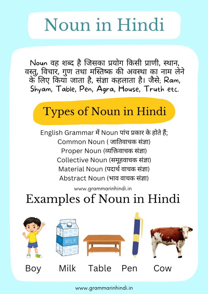 Noun in Hindi - Definition, Meaning, Examples and Types of Nouns