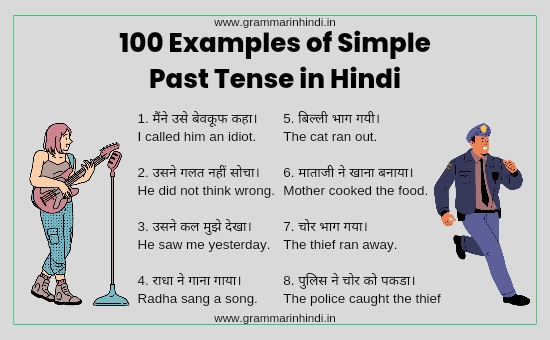 100 Sentences of Simple Past Tense in Hindi (Examples)